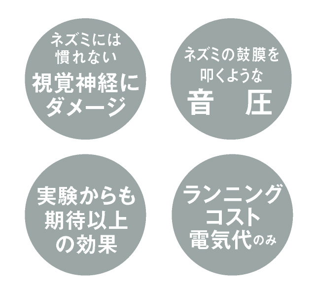 ネズミには慣れない音圧でネズミの鼓膜を叩く、ランニングコストは電気代のみです。